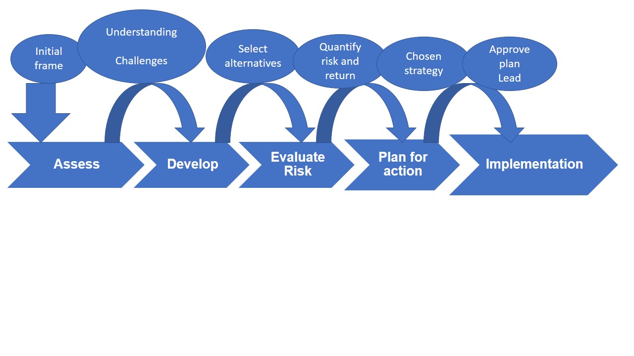 “Creating Custom Rake Tasks in Rails”
